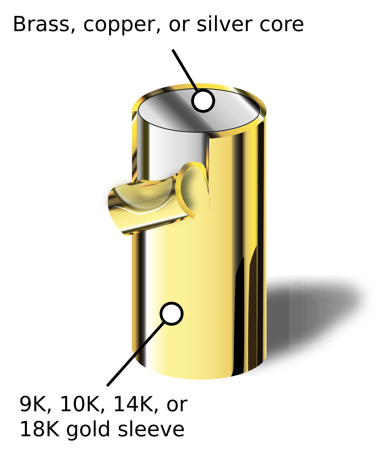 Gold filled